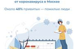 Около миллиона человек в столице сделали прививку от COVID-19