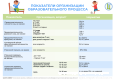 Показатели организации образовательного процесса.png