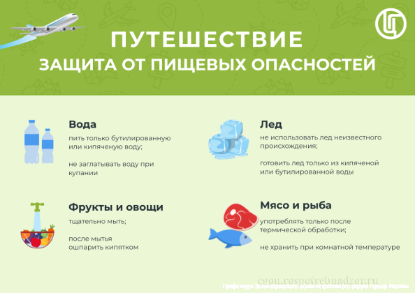 Путешествие. Защита от пищевых опасностей.png